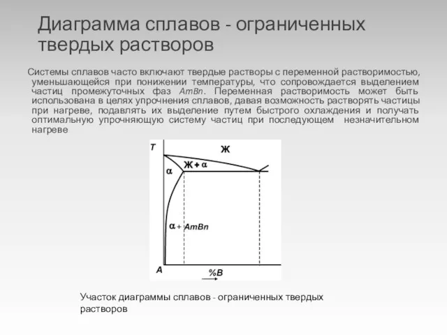 Диаграмма сплавов - ограниченных твердых растворов Системы сплавов часто включают