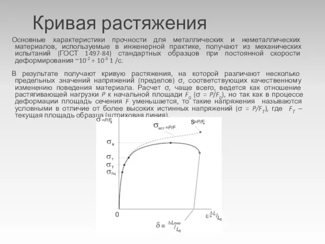 Кривая растяжения Основные характеристики прочности для металлических и неметаллических материалов,