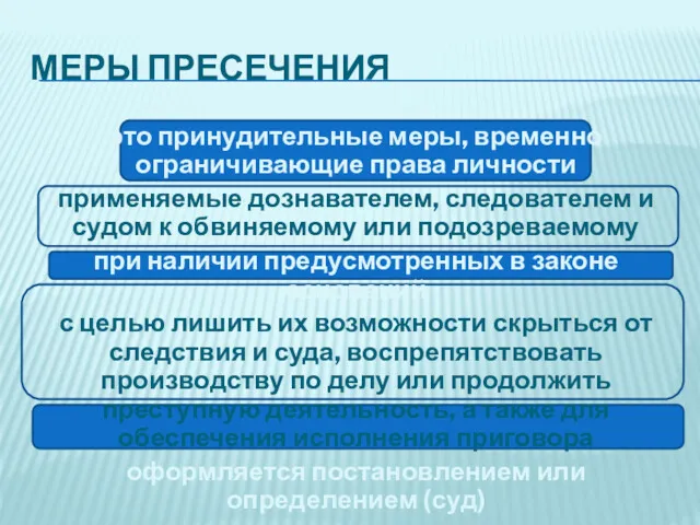 МЕРЫ ПРЕСЕЧЕНИЯ это принудительные меры, временно ограничивающие права личности применяемые