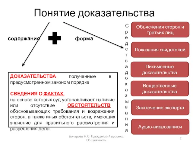 Понятие доказательства Бочарова Н.С. Гражданский процесс. Общая часть. ДОКАЗАТЕЛЬСТВА полученные