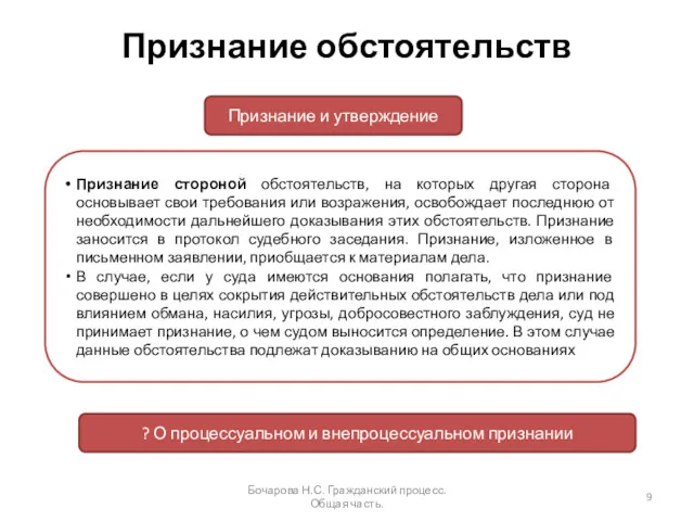 Признание обстоятельств Бочарова Н.С. Гражданский процесс.Общая часть. Признание стороной обстоятельств,