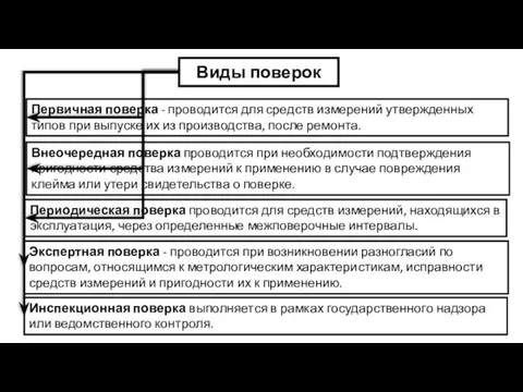 Периодическая поверка проводится для средств измерений, находящихся в эксплуатация, через