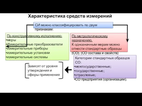 Характеристика средств измерений СИ можно классифицировать по двум признакам: По