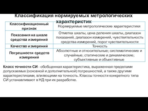 Классификация нормируемых метрологических характеристик Класс точности СИ - обобщенная характеристика,