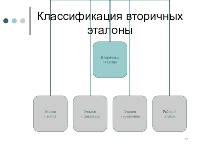 Классификация вторичных эталоны