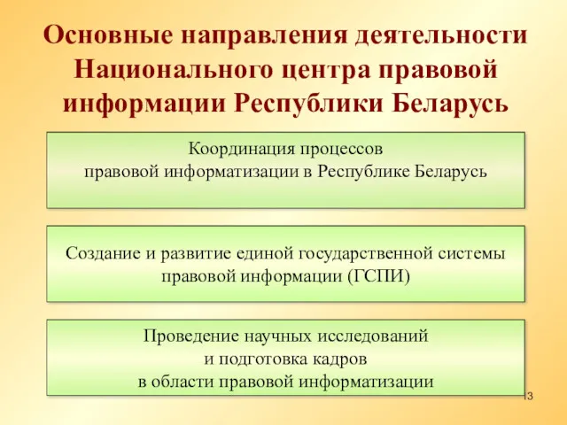 Основные направления деятельности Национального центра правовой информации Республики Беларусь Координация