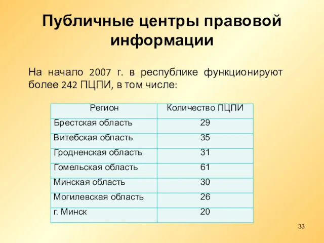 Публичные центры правовой информации На начало 2007 г. в республике