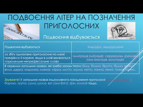 ПОДВОЄННЯ ЛІТЕР НА ПОЗНАЧЕННЯ ПРИГОЛОСНИХ Подвоєння відбувається Зауважте! У загальних