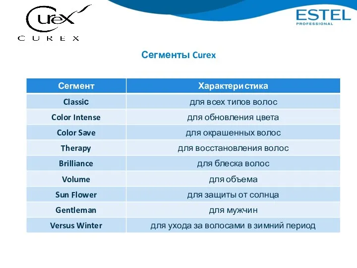 Сегменты Curex