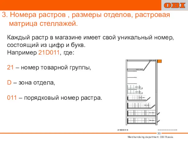 3. Номера растров , размеры отделов, растровая матрица стеллажей. Merchandising