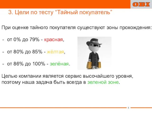 3. Цели по тесту “Тайный покупатель” При оценке тайного покупателя