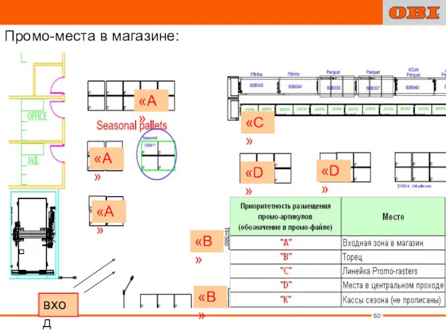 вход «А» «А» «А» «В» «В» «С» «D» «D» Промо-места в магазине: