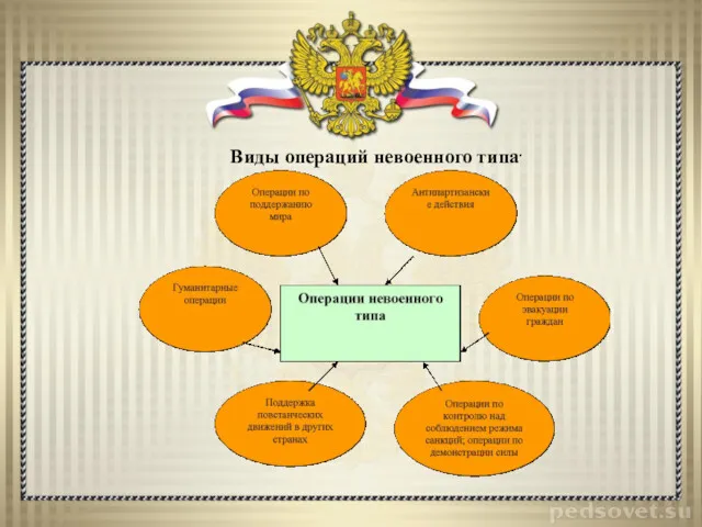 Виды операций невоенного типа.