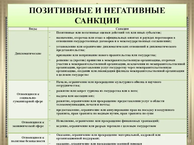 ПОЗИТИВНЫЕ И НЕГАТИВНЫЕ САНКЦИИ