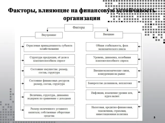 Факторы, влияющие на финансовую устойчивость организации