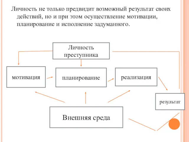 Личность не только предвидит возможный результат своих действий, но и