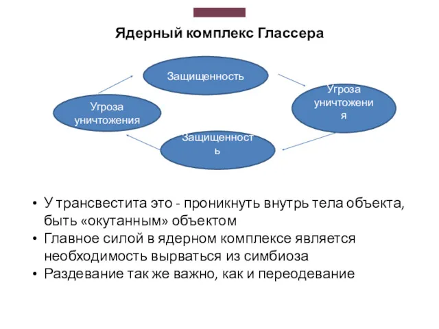 Ядерный комплекс Глассера Защищенность Угроза уничтожения Защищенность Угроза уничтожения У