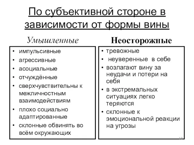 По субъективной стороне в зависимости от формы вины Умышленные импульсивные