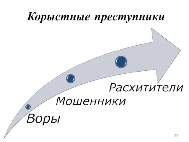 Корыстные преступники