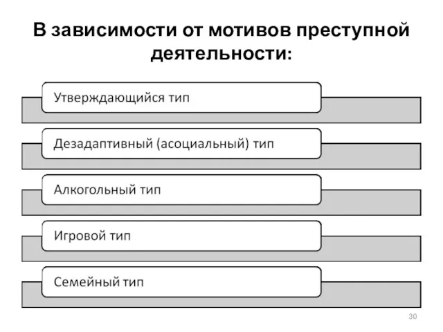 В зависимости от мотивов преступной деятельности: