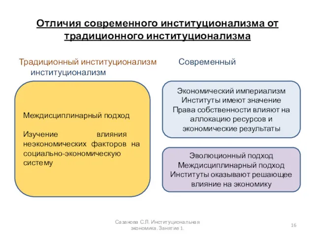 Отличия современного институционализма от традиционного институционализма Традиционный институционализм Современный институционализм