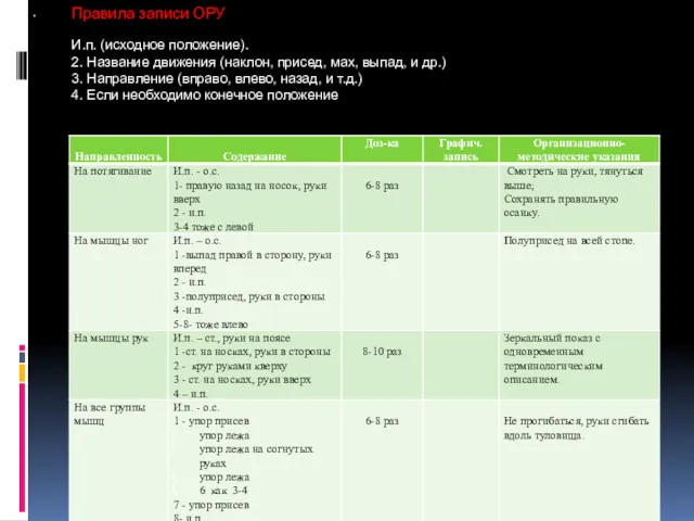 . Правила записи ОРУ И.п. (исходное положение). 2. Название движения