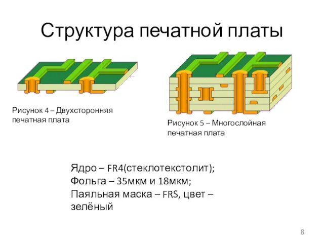 Структура печатной платы Ядро – FR4(стеклотекстолит); Фольга – 35мкм и