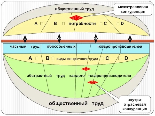 межотраслевая конкуренция внутри-отраслевая конкуренция