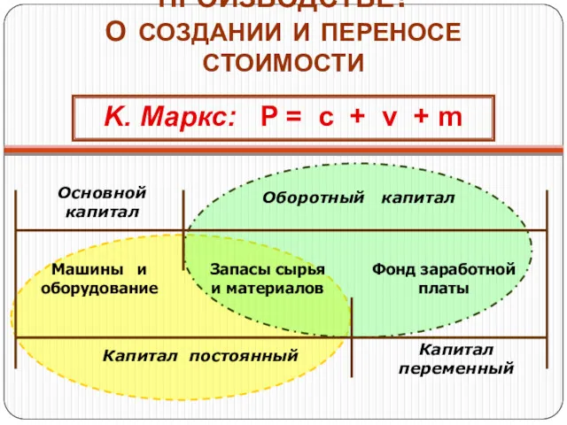 ТАК ЧТО ПРОИСХОДИТ В ПРОИЗВОДСТВЕ? О СОЗДАНИИ И ПЕРЕНОСЕ СТОИМОСТИ