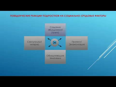 ПОВЕДЕНЧЕСКИЕ РЕАКЦИИ ПОДРОСТКОВ НА СОЦИАЛЬНО-СРЕДОВЫЕ ФАКТОРЫ