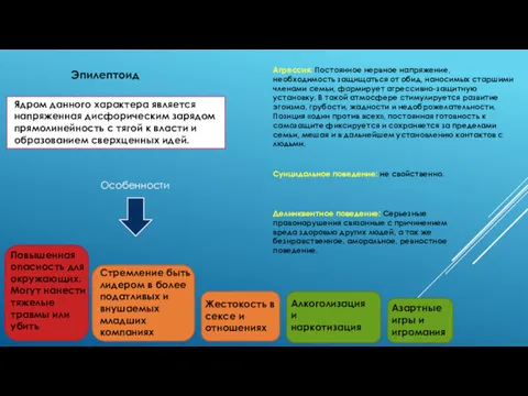 Эпилептоид Ядром данного характера является напряженная дисфорическим зарядом прямолинейность с