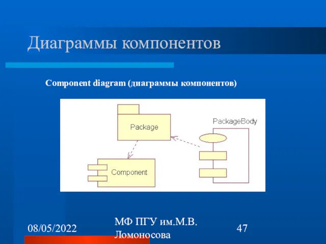 08/05/2022 МФ ПГУ им.М.В.Ломоносова Диаграммы компонентов Component diagram (диаграммы компонентов)