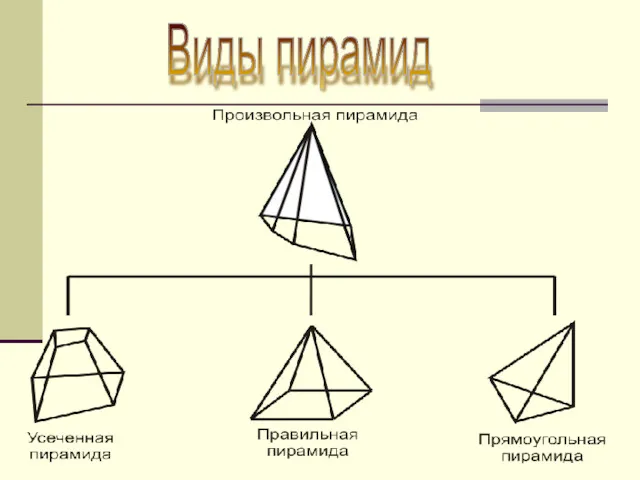 Виды пирамид