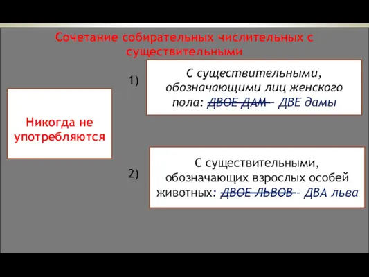 Никогда не употребляются С существительными, обозначающими лиц женского пола: ДВОЕ ДАМ – ДВЕ