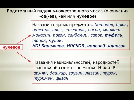 Родительный падеж множественного числа (окончания –ов(-ев), -ей или нулевое) нулевое Названия парных предметов: