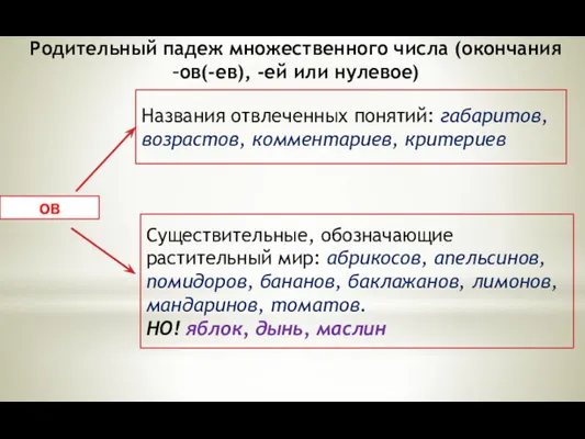 Родительный падеж множественного числа (окончания –ов(-ев), -ей или нулевое) ов Названия отвлеченных понятий: