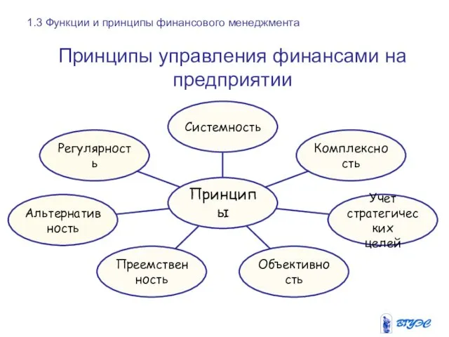 Принципы управления финансами на предприятии 1.3 Функции и принципы финансового менеджмента