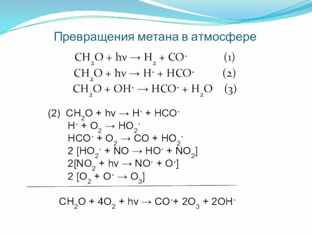 Превращения метана в атмосфере CH2O + hν → H2 +