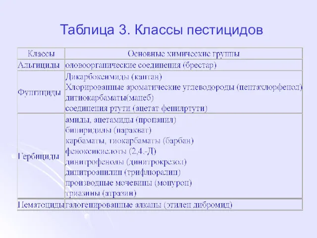 Таблица 3. Классы пестицидов