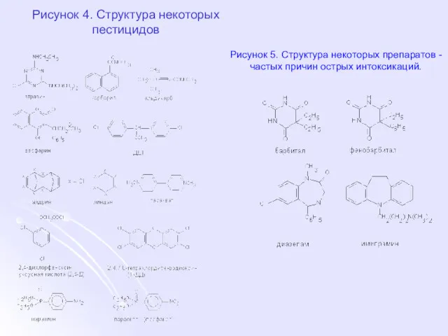 Рисунок 4. Структура некоторых пестицидов Рисунок 5. Структура некоторых препаратов - частых причин острых интоксикаций.
