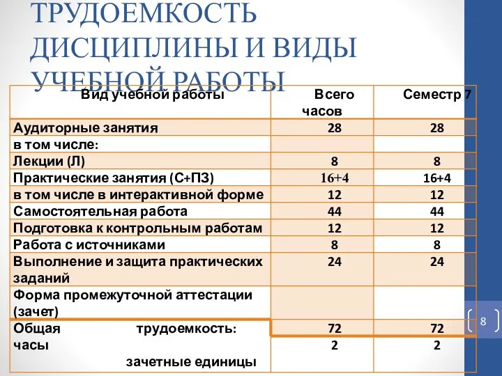 ТРУДОЕМКОСТЬ ДИСЦИПЛИНЫ И ВИДЫ УЧЕБНОЙ РАБОТЫ