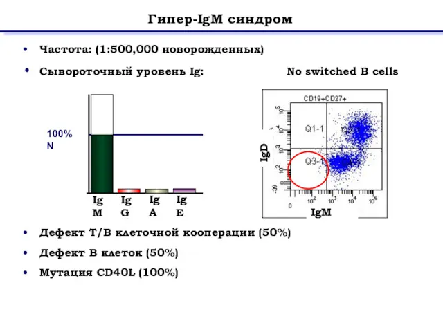 Частота: (1:500,000 новорожденных) Сывороточный уровень Ig: No switched B cells