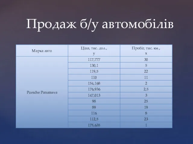 Продаж б/у автомобілів