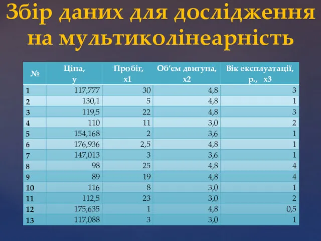 Збір даних для дослідження на мультиколінеарність