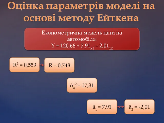 Оцінка параметрів моделі на основі методу Ейткена R2 = 0,559