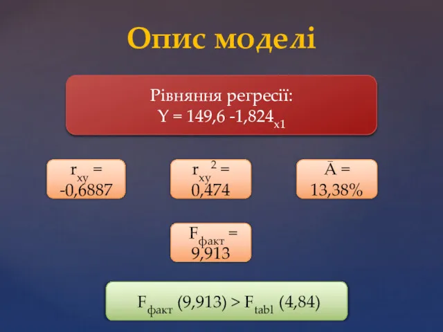 Опис моделі Рівняння регресії: Y = 149,6 -1,824x1 rxy2 =