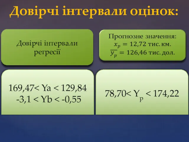 169,47 -3,1 Довірчі інтервали оцінок: Довірчі інтервали регресії 78,70