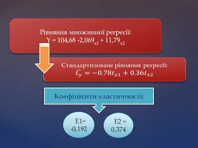 Рівняння множинної регресії: Y = 104,68 -2,069x1 + 11,79x2 Коефіцієнти еластичності: Е1= -0,192 Е2 = 0,374