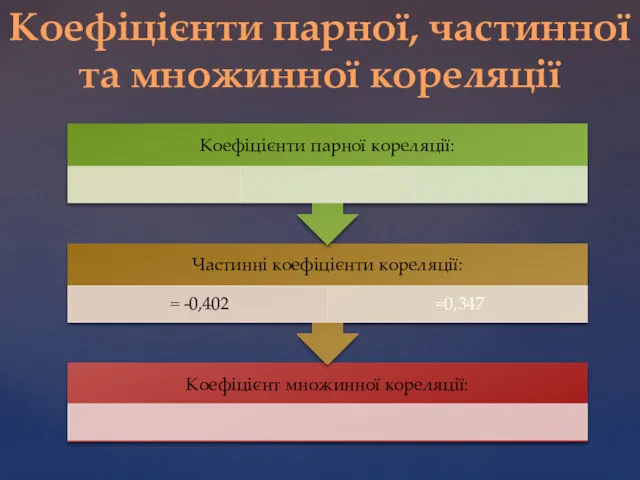 Коефіцієнти парної, частинної та множинної кореляції