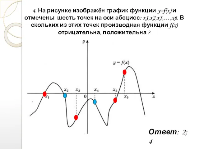 4. На рисунке изображён график функции y=f(x) и отмечены шесть